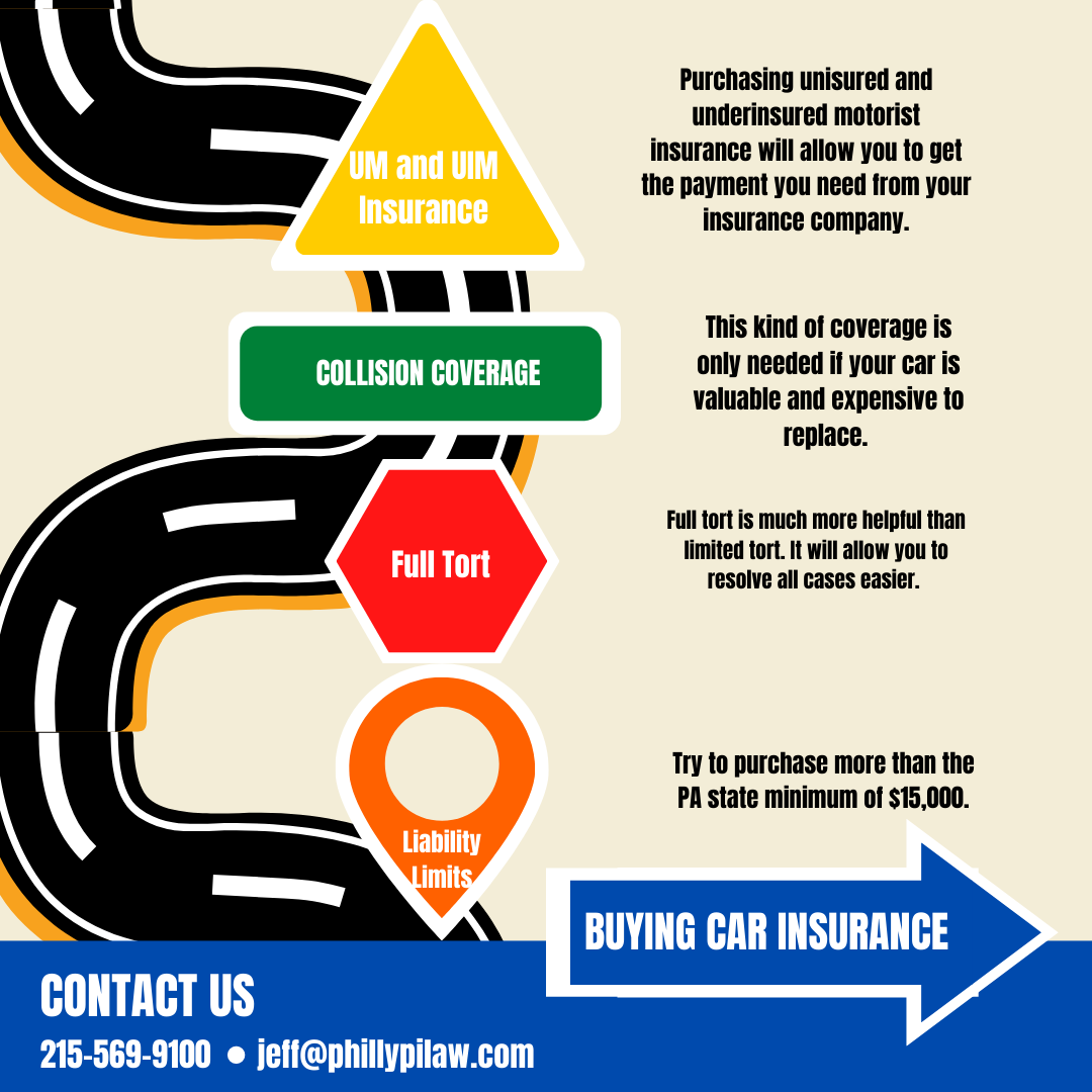 Philadelphia Car Accident Lawyers - Copy Of Car Insurance 1